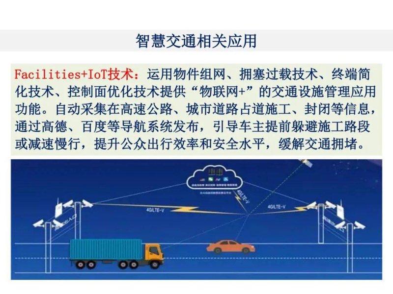 智慧交通：开启未来出行的新篇章