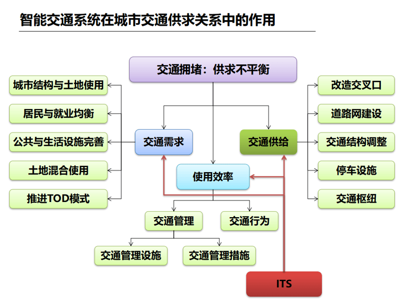 物联网平台:构建智能生活的新引擎