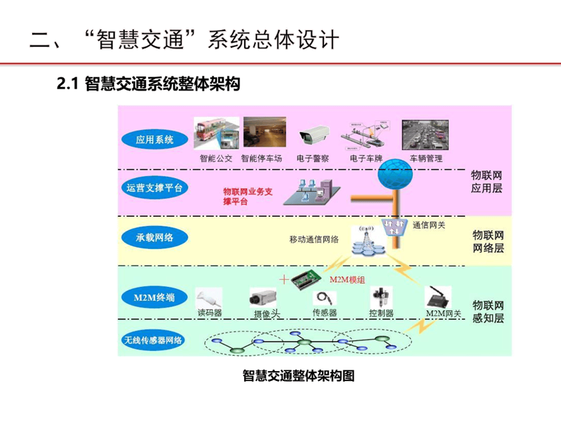 智慧城市解决方案引领未来城市新方向