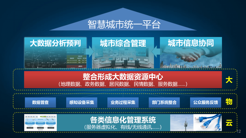大数据分析选购指南:让海量信息变为有价值的知识
